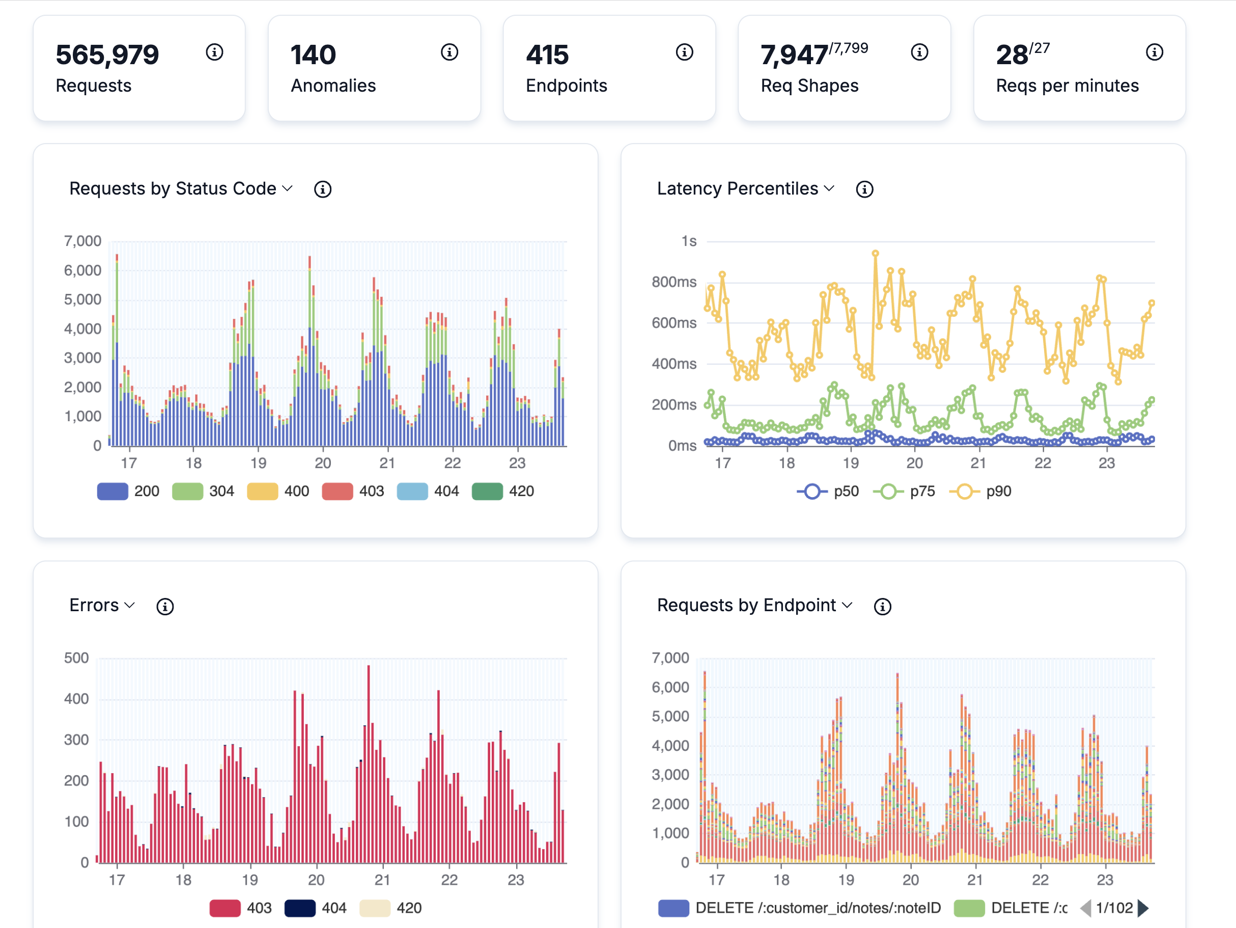 monoscope Real-time Insights