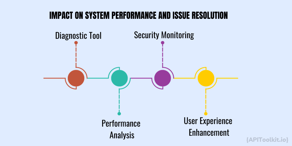 Impact on System Performance and Issue Resolution