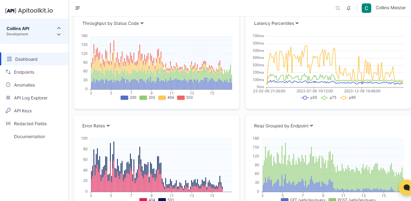 monoscope User Dashboard