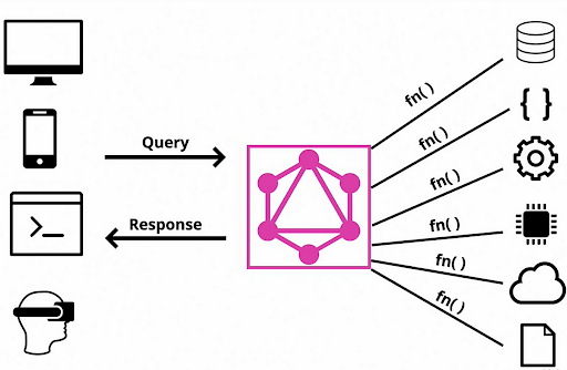 Why Automatic API Documentation Generation is needed?
