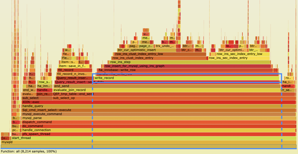 Maximizing Your API Performance with Effective Monitoring Strategies