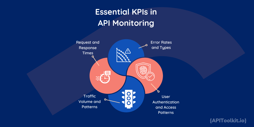 Essential KPIs