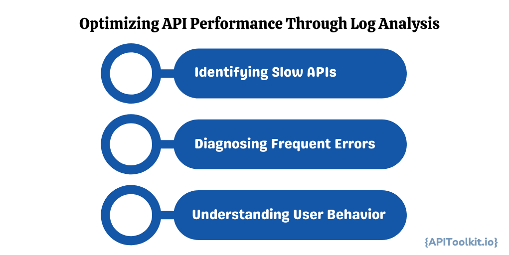 Optimizing api performance