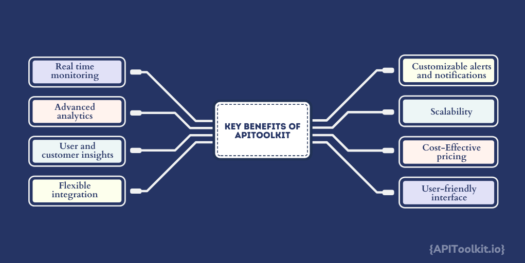 Key Benefit of monoscope