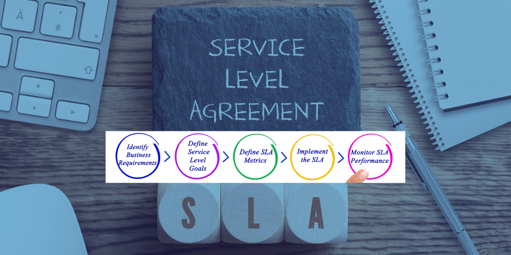 How to Define and Monitor API Service Level Agreements (SLAs) and Objectives (SLOs)