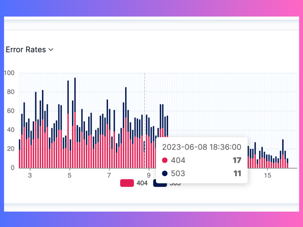 API Error Rates Tracking