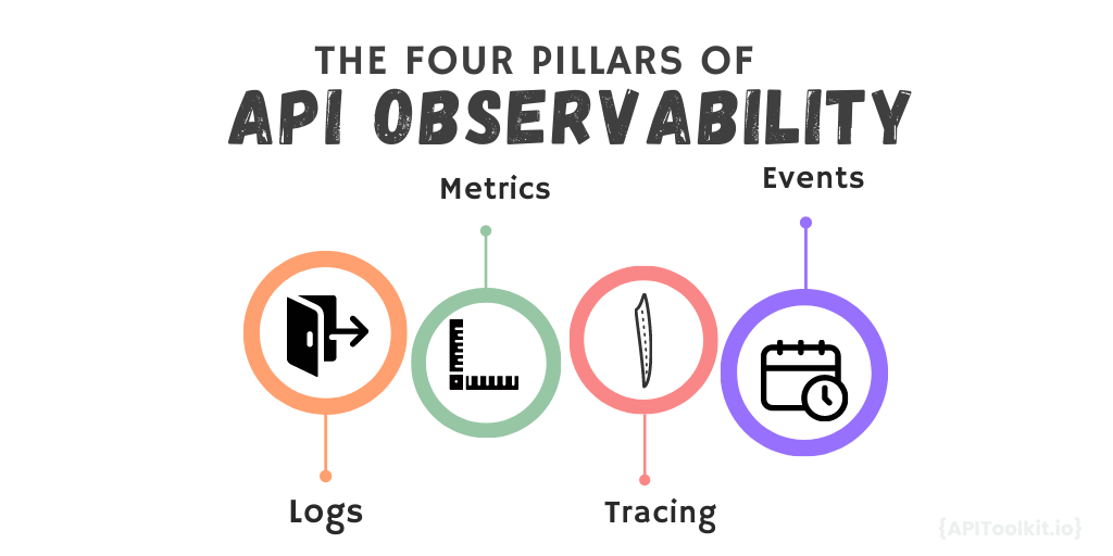 The Four Pillars of API Observability