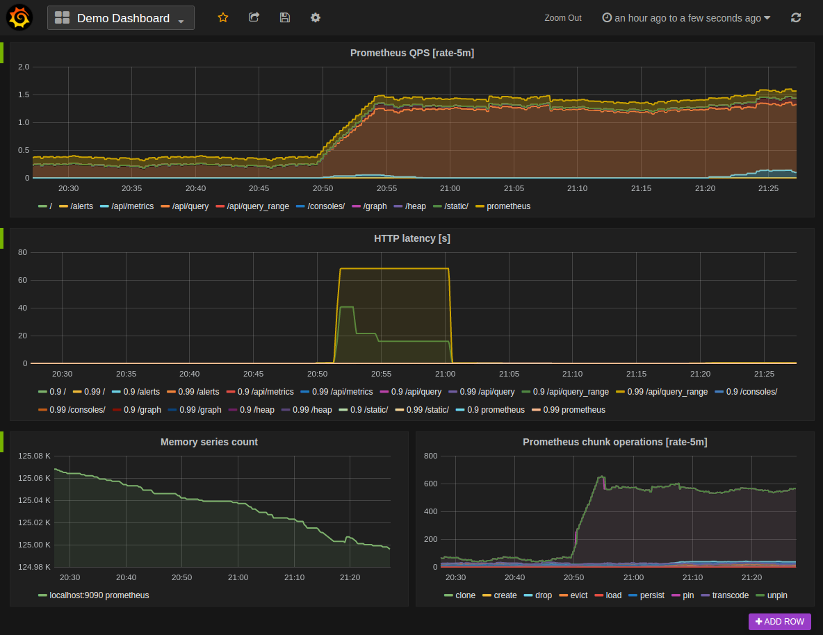 Prometheus & Grafana