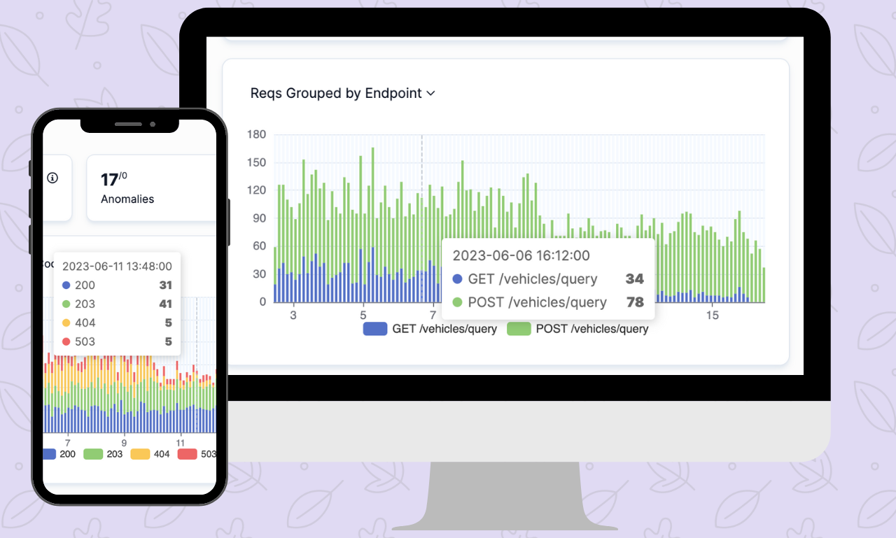 Web API Performance Best Practices: the Ultimate Guide