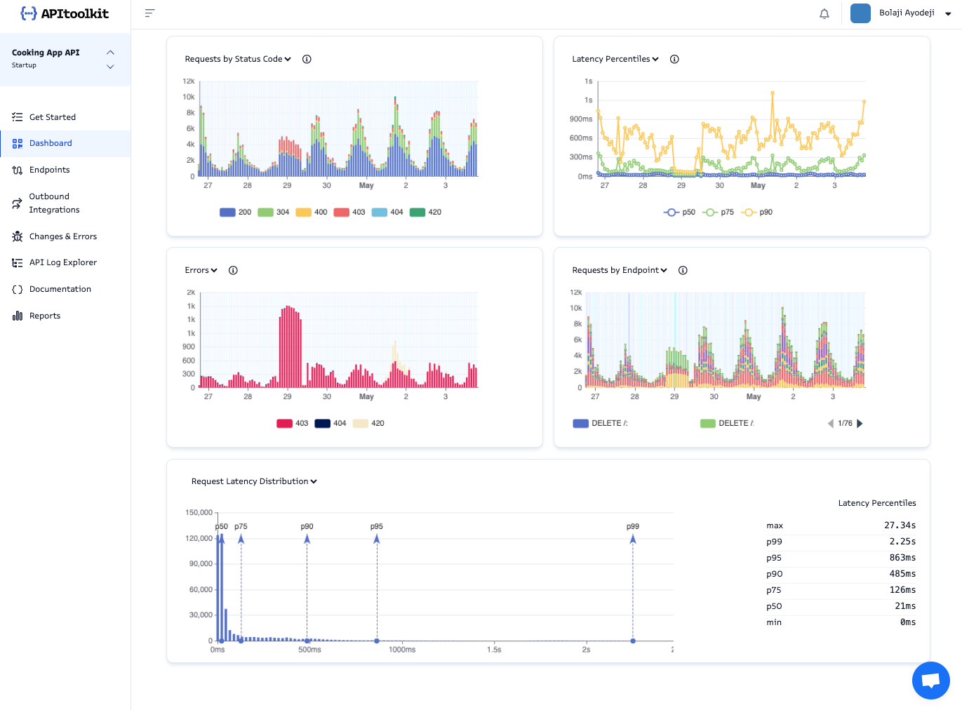Screenshot of monoscope dashboard